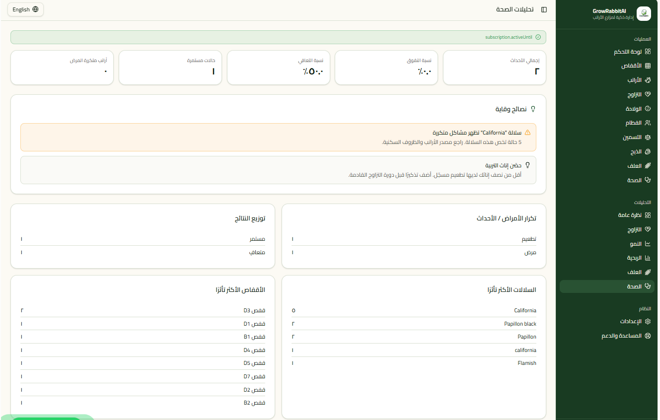 شاشة تحليلات الصحة في GrowRabbitAI